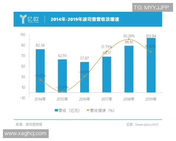 足球俱乐部如何通过多元化收入渠道实现盈利与可持续发展
