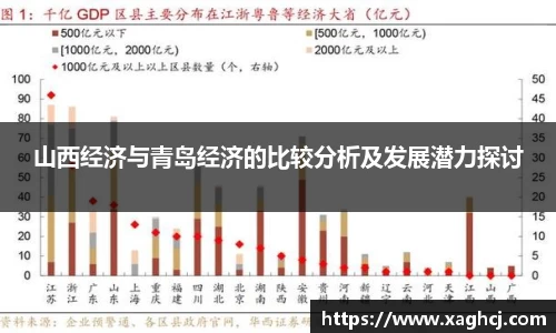 山西经济与青岛经济的比较分析及发展潜力探讨